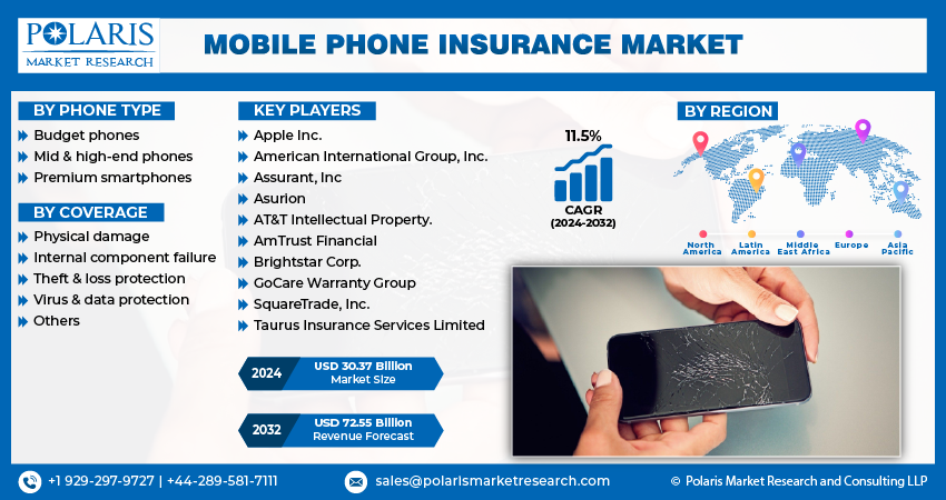 Mobile Phone Insurance